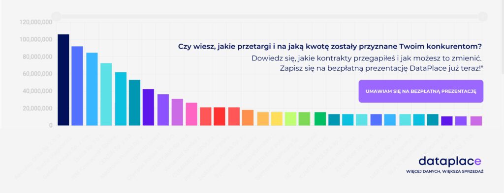 Czy wiesz jakie przetargi i na jaką kwotę zostały przyznane Twoim konkurentom?